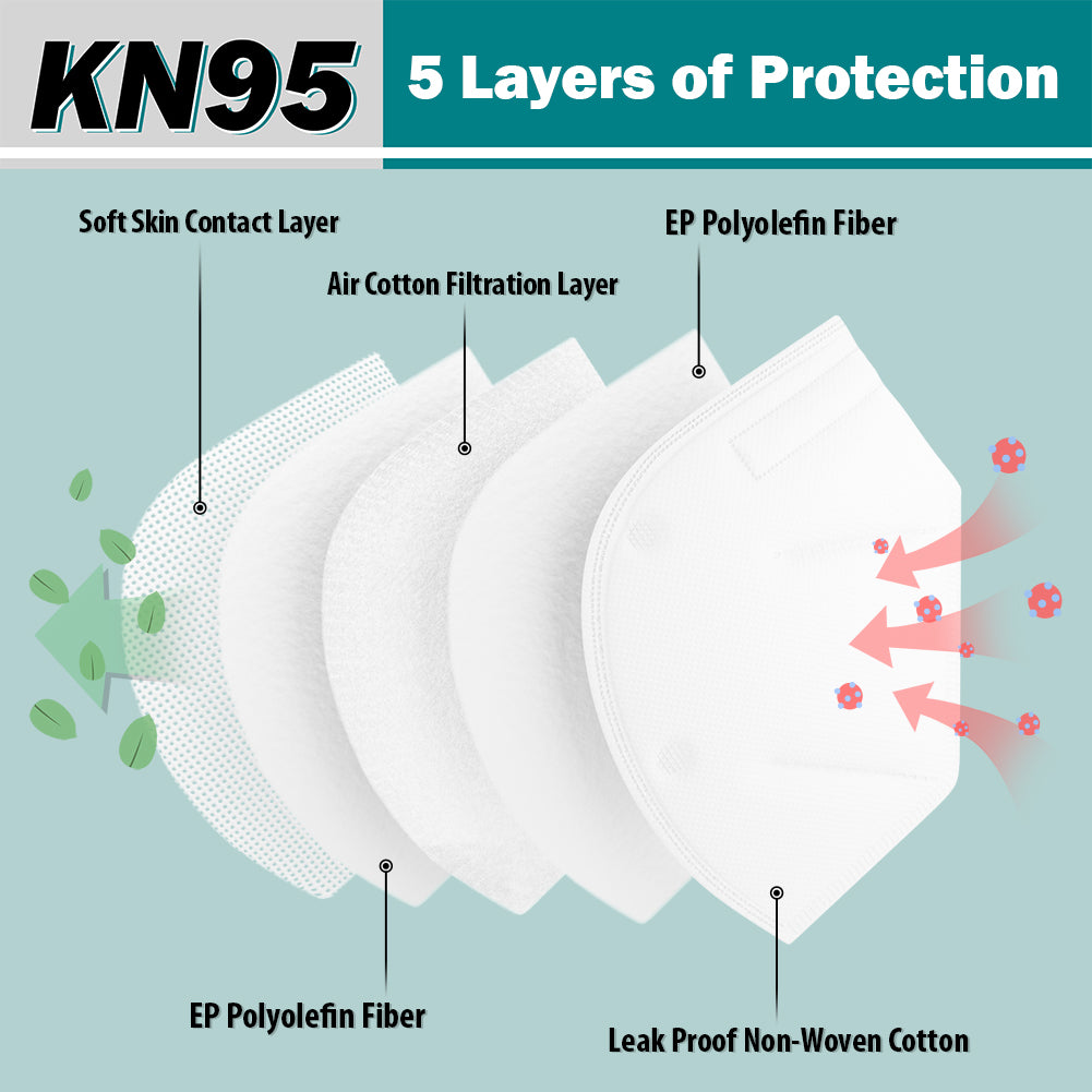 KN95 Face Mask 5-Layer | CE/ECM Certified | GB2626 Standard | 5pk